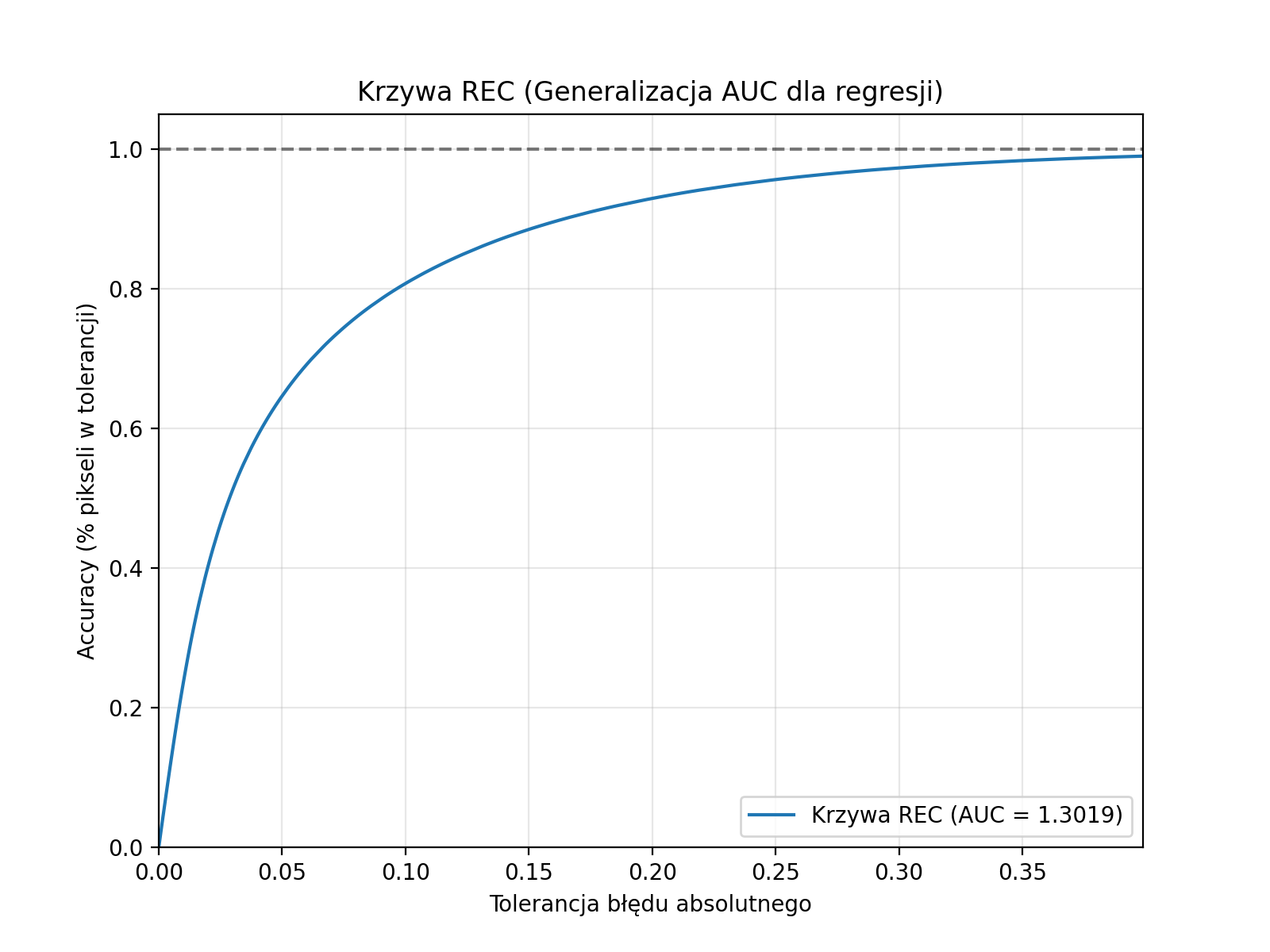 Krzywa rekonstrukcji V1